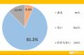 年に1度の七夕、みんなはどう過ごす?願いごとや予定 年に1度の七夕、みんなはどう過ごす?願いごとや予定