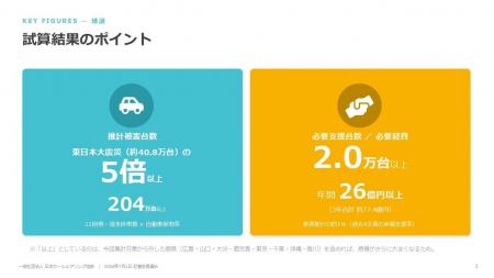 南海トラフ巨大地震で自家用車約204万台超が被災する 南海トラフ巨大地震で自家用車約204万台超が被災する