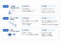【最大70%給付対象】Tech Mentor「PM上流コース」|未 【最大70%給付対象】Tech Mentor「PM上流コース」|未