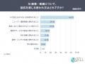 AI生成画像・動画、「AI生成表示を望む」62.7%。「AI AI生成画像・動画、「AI生成表示を望む」62.7%。「AI