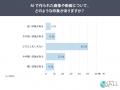 AI生成画像・動画、「AI生成表示を望む」62.7%。「AI AI生成画像・動画、「AI生成表示を望む」62.7%。「AI