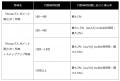 menuでのau PAY決済が「Pontaパス ポイント還元UP」の menuでのau PAY決済が「Pontaパス ポイント還元UP」の