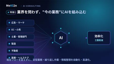 株式会社MeIO2n、業界を問わず 株式会社MeIO2n、業界を問わず
