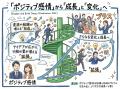 ◢◤認知行動療法×ポジティブ心理療法×脳科学を統合した ◢◤認知行動療法×ポジティブ心理療法×脳科学を統合した
