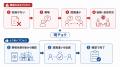 年間13,000件超の原状回復トラブル。現場を3Dで記録す 年間13,000件超の原状回復トラブル。現場を3Dで記録す