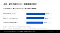 株式会社ウィルネクスト、『続けても効かない1on1の立 株式会社ウィルネクスト、『続けても効かない1on1の立