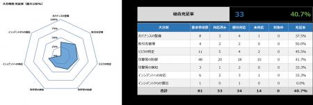 サプライチェーン強化に向けたセキュリティ対策評価制 サプライチェーン強化に向けたセキュリティ対策評価制