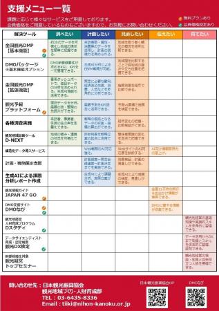 持続可能な観光地域づくりを支える総合ソリューション 持続可能な観光地域づくりを支える総合ソリューション