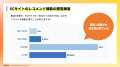ECサイトのレコメンド機能で86%が購入経験ありと回答 ECサイトのレコメンド機能で86%が購入経験ありと回答