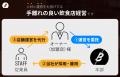 「繁盛店を再現する」人材・運営委託型の焼鳥フランチ 「繁盛店を再現する」人材・運営委託型の焼鳥フランチ