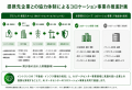 AIデータセンター事業の事業概要についてのお知らせ AIデータセンター事業の事業概要についてのお知らせ