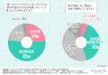 6割以上が「自分の肌タイプを知らない」スキンケア迷 6割以上が「自分の肌タイプを知らない」スキンケア迷