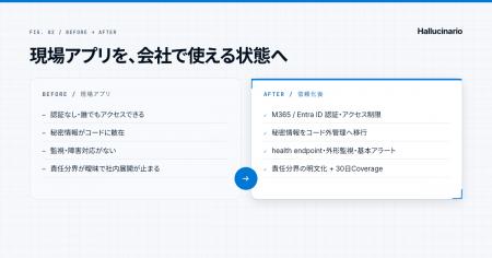 生成AI産の現場アプリを「会社で使える状態」に整える 生成AI産の現場アプリを「会社で使える状態」に整える