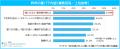 「【正社員2万人に聞いた】夏バテと仕事に関する調査 「【正社員2万人に聞いた】夏バテと仕事に関する調査