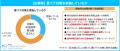 「【正社員2万人に聞いた】夏バテと仕事に関する調査 「【正社員2万人に聞いた】夏バテと仕事に関する調査