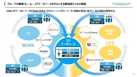 事業説明会(2026年3月期決算 及び 中期経営計画)動 事業説明会(2026年3月期決算 及び 中期経営計画)動