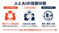 【AIで回すほど賢くなる】AI Docks、中小企業・地方の 【AIで回すほど賢くなる】AI Docks、中小企業・地方の