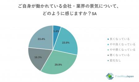 【中小企業を対象とした実態調査】中小企業の従業員・ 【中小企業を対象とした実態調査】中小企業の従業員・