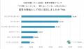 【中小企業を対象とした実態調査】中小企業の従業員・ 【中小企業を対象とした実態調査】中小企業の従業員・