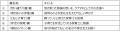 161件の応募から選ばれた、心温まる5エピソードを発表 161件の応募から選ばれた、心温まる5エピソードを発表