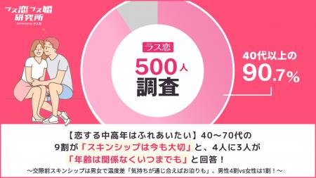 【恋する中高年はふれあいたい】40~70代の9割が「ス 【恋する中高年はふれあいたい】40~70代の9割が「ス