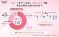 【恋する中高年はふれあいたい】40~70代の9割が「ス 【恋する中高年はふれあいたい】40~70代の9割が「ス