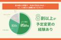 【夏の暑さに関する調査】Z世代の94.4%が「子どもの頃 【夏の暑さに関する調査】Z世代の94.4%が「子どもの頃
