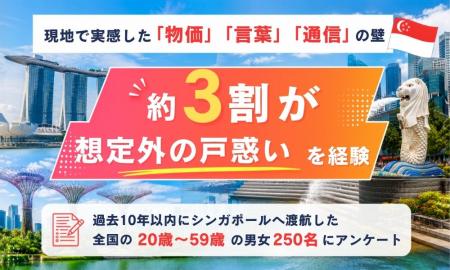 【シンガポール渡航調査】“安全でクリーン”でも約3割 【シンガポール渡航調査】“安全でクリーン”でも約3割