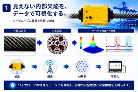 株式会社サブゲート、次世代ワイヤロープ安全診断ソリ 株式会社サブゲート、次世代ワイヤロープ安全診断ソリ