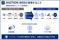 株式会社サブゲート、次世代ワイヤロープ安全診断ソリ 株式会社サブゲート、次世代ワイヤロープ安全診断ソリ