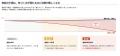 売上が落ちる前に、想起の「黄信号」に気づく。「思い 売上が落ちる前に、想起の「黄信号」に気づく。「思い