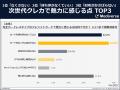 完全カードレスカード(次世代クレカ)に感じる魅力と 完全カードレスカード(次世代クレカ)に感じる魅力と