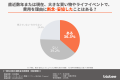 【補助金調査】住宅・車・結婚など、費用で妥協した約 【補助金調査】住宅・車・結婚など、費用で妥協した約