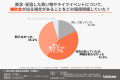 【補助金調査】住宅・車・結婚など、費用で妥協した約 【補助金調査】住宅・車・結婚など、費用で妥協した約