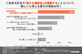 【補助金調査】住宅・車・結婚など、費用で妥協した約 【補助金調査】住宅・車・結婚など、費用で妥協した約
