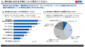 監査法人の繁忙期に関する実態調査 監査法人の繁忙期に関する実態調査