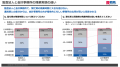 監査法人の繁忙期に関する実態調査 監査法人の繁忙期に関する実態調査