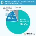 DIY塗装、塗料選びで失敗した経験がある人は約26%。最 DIY塗装、塗料選びで失敗した経験がある人は約26%。最