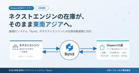 ネクストエンジンの在庫が、そのまま東南アジアへ。越 ネクストエンジンの在庫が、そのまま東南アジアへ。越