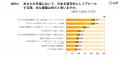 日本の大学、世界68カ国の留学エージェント7割が 「提 日本の大学、世界68カ国の留学エージェント7割が 「提