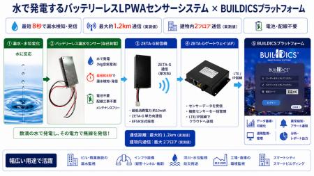 テクサー・藤倉コンポジット、水発電技術を用いutf-8 テクサー・藤倉コンポジット、水発電技術を用いutf-8