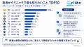 【患者問い合わせ実態調査】クリニックへの問い合わせ 【患者問い合わせ実態調査】クリニックへの問い合わせ
