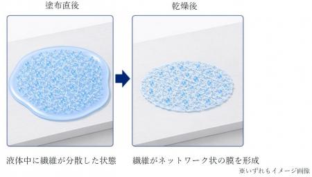 「ベンベルグ(R)」の紡糸技術を応用し、高機能セルロ 「ベンベルグ(R)」の紡糸技術を応用し、高機能セルロ