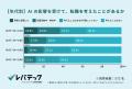 約半数のITエンジニアがAIの影響で転職を意識、強化し 約半数のITエンジニアがAIの影響で転職を意識、強化し