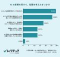 約半数のITエンジニアがAIの影響で転職を意識、強化し 約半数のITエンジニアがAIの影響で転職を意識、強化し