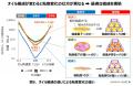 アイクリームのための新しい化粧膜設計 アイクリームのための新しい化粧膜設計