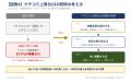 クチコミスコアの高さは、AI推薦を保証しない ―― 生成 クチコミスコアの高さは、AI推薦を保証しない ―― 生成