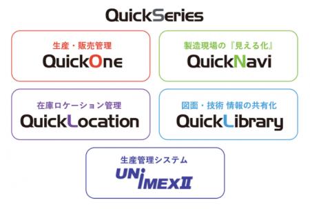 アクセンチュア株式会社から「Quick シリーズ」事業を アクセンチュア株式会社から「Quick シリーズ」事業を