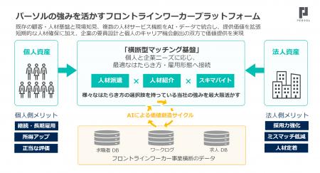 パーソルホールディングス、「IR DAY 2026」を開催 パーソルホールディングス、「IR DAY 2026」を開催