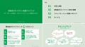博報堂DYホールディングス、環境省の「環境表示ガイ 博報堂DYホールディングス、環境省の「環境表示ガイ